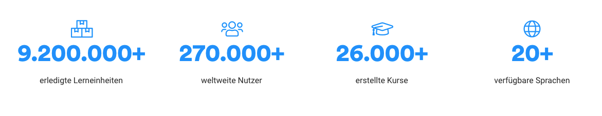 gruendungs-geschichte-blinkit-zahlen-webseite