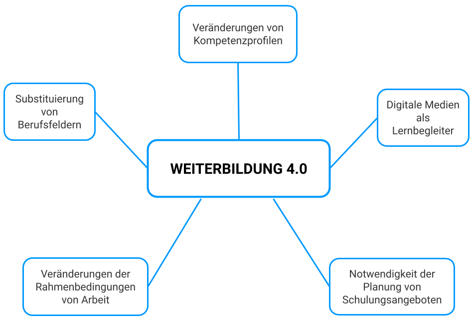 personalentwicklung-40-republished