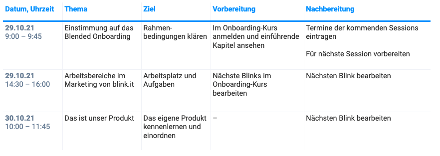 Blended Onboarding: Beispiel von blink.it
