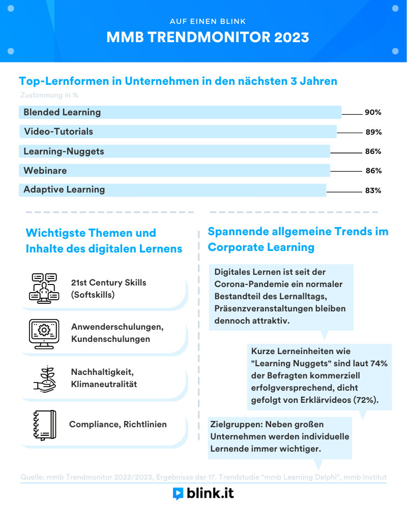 Infografik-mmb-Trendmonitor-2023