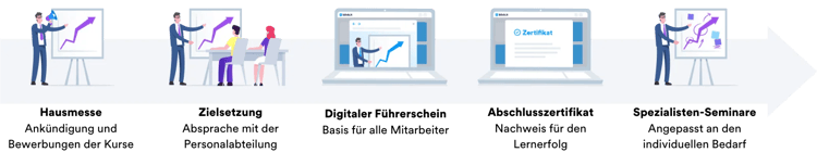Illu Flexibles Blended Learning NOSA