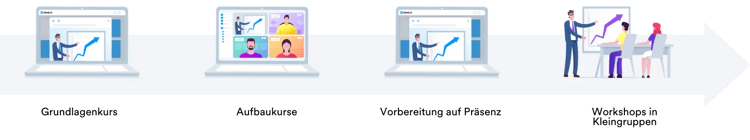 Illu Virtuelles Blended Learning DVAG