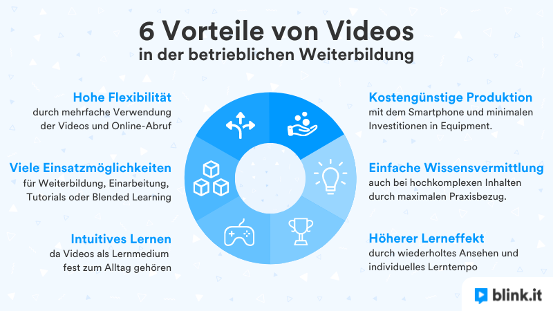 6 Vorteile von Videolernen in der betrieblichen Weiterbildung