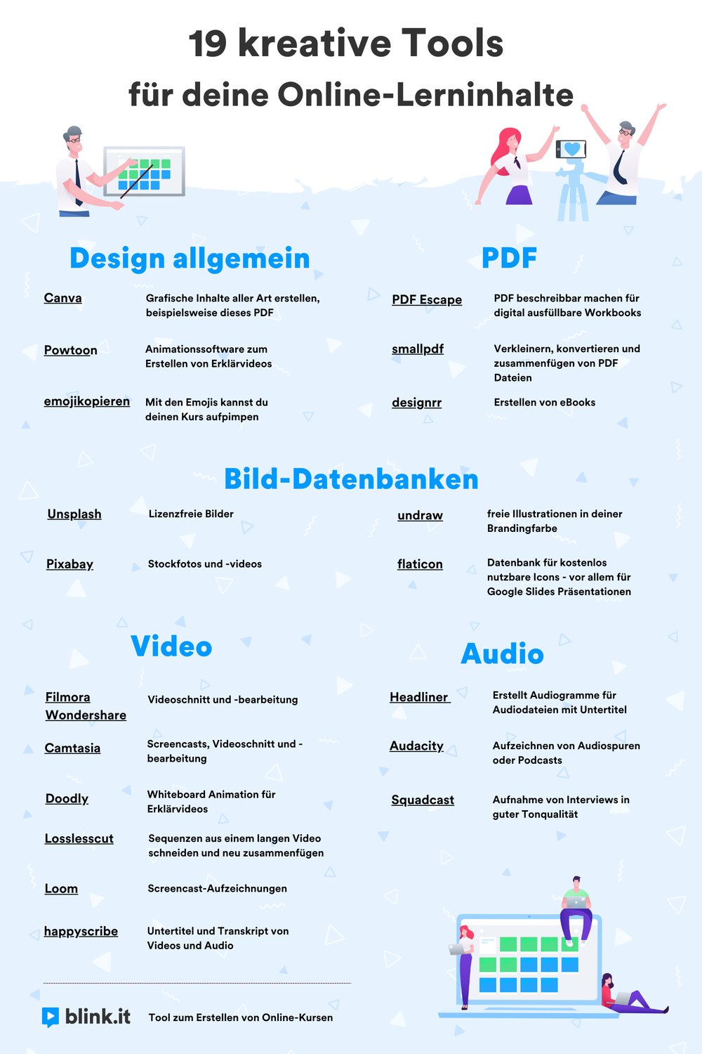 blinkit-kreative-tools-fuer-online-lerninhalte-infografik
