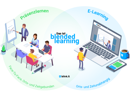 Schaubild: Das ist Blended Learning – Präsenzlernen und E-Learning