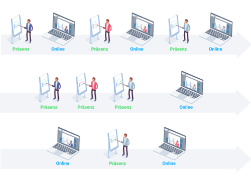 blended-learning-modelle-klein