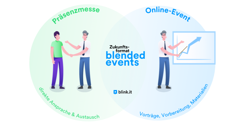 Blended Events Konzept für Messe der Zukunft blink.it