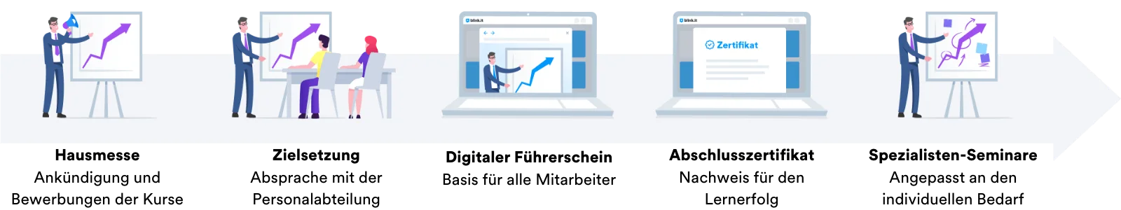 Illu Flexibles Blended Learning NOSA