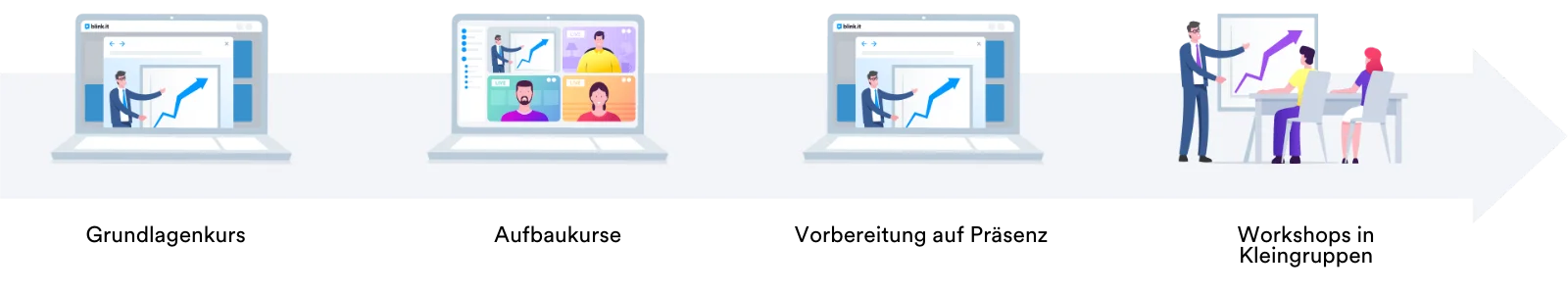 Illu Virtuelles Blended Learning DVAG